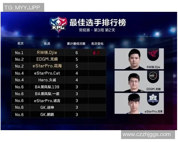 王者荣耀S15赛季EDG战队荣登比赛经验排行榜第一名的背后故事 王者荣耀S15赛季EDG战队荣登比赛经验排行榜第一名的背后故事