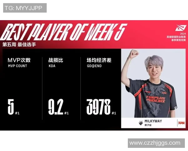 和平精英S15赛季FPX战队耐力排名创新高电竞比分引发热议