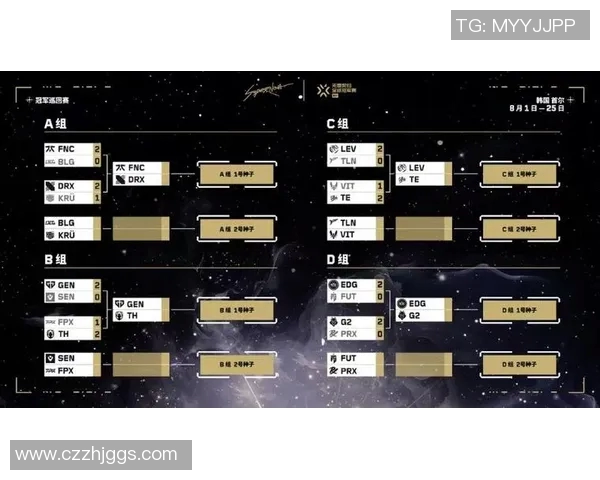 电竞实时数据赛后复盘LNG与EDG对决速度分析与策略探讨 电竞实时数据赛后复盘LNG与EDG对决速度分析与策略探讨