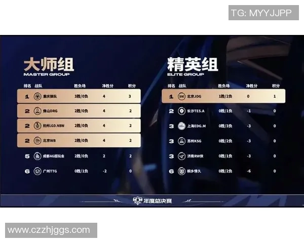 电竞实时数据分析王者荣耀比赛经验排行榜JDG荣登第七位 电竞实时数据分析王者荣耀比赛经验排行榜JDG荣登第七位