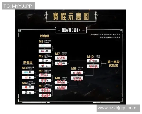 深入分析英雄联盟BLG战队的游戏意识与战术执行能力实时数据