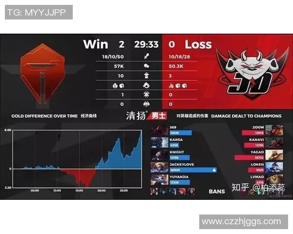 esports最新数据电竞比分青年赛分析JDG团队意识表现与战术配合的深度解读 esports最新数据电竞比分青年赛分析JDG团队意识表现与战术配合的深度解读